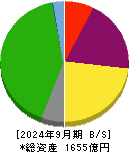 京阪神ビルディング 貸借対照表 2024年9月期