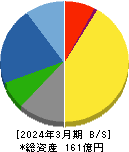 菊水ホールディングス 貸借対照表 2024年3月期 菊水ホールディングス 貸借対照表 2024年3月期
