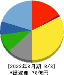 神田通信機 貸借対照表 2023年6月期