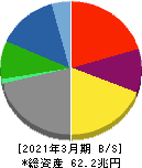 トヨタ自動車 貸借対照表 2021年3月期 トヨタ自動車 貸借対照表 2021年3月期