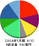 ヨシムラ・フード・ホールディングス 貸借対照表 2024年5月期