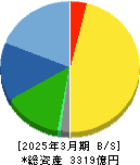 マブチモーター 貸借対照表 2025年3月期