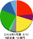 環境管理センター 貸借対照表 2024年9月期