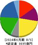 ダイセル 貸借対照表 2024年6月期