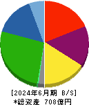 タカミヤ 貸借対照表 2024年6月期