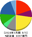関西ペイント 貸借対照表 2024年3月期 関西ペイント 貸借対照表 2024年3月期