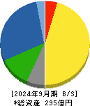 ダイニチ工業 貸借対照表 2024年9月期