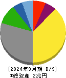 川崎汽船 貸借対照表 2024年9月期