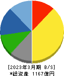 マックス 貸借対照表 2023年3月期