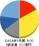 アルゴグラフィックス 貸借対照表 2024年9月期