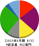 藤田観光 貸借対照表 2023年6月期