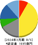 ニッタ 貸借対照表 2024年3月期 ニッタ 貸借対照表 2024年3月期
