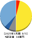 Kudan 貸借対照表 2025年3月期 Kudan 貸借対照表 2025年3月期