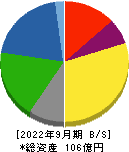 スガイ化学工業 貸借対照表 2022年9月期