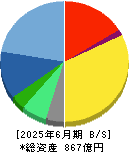 カカクコム 貸借対照表 2025年6月期