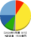 ワークマン 貸借対照表 2024年9月期
