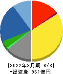 アズワン 貸借対照表 2022年3月期 アズワン 貸借対照表 2022年3月期