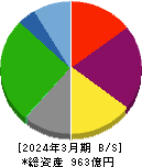 藤田観光 貸借対照表 2024年3月期