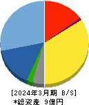 アイズ 貸借対照表 2024年3月期 アイズ 貸借対照表 2024年3月期