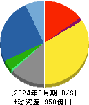 アズワン 貸借対照表 2024年3月期 アズワン 貸借対照表 2024年3月期
