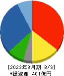 原田工業 貸借対照表 2023年3月期