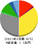 ＴＢＳホールディングス 貸借対照表 2021年3月期