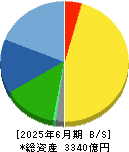 マブチモーター 貸借対照表 2025年6月期