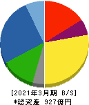 平田機工 貸借対照表 2021年3月期 平田機工 貸借対照表 2021年3月期