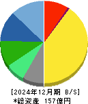 ユニバーサル園芸社 貸借対照表 2024年12月期