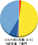 フィーチャ 貸借対照表 2025年6月期