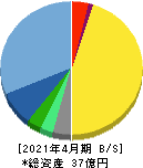 鎌倉新書 貸借対照表 2021年4月期