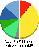 ナカニシ 貸借対照表 2024年9月期