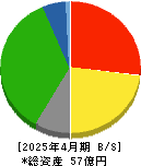 きんえい 貸借対照表 2025年4月期