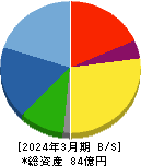 北川精機 貸借対照表 2024年3月期 北川精機 貸借対照表 2024年3月期