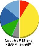 ケル 貸借対照表 2024年9月期