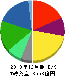 横浜ゴム 貸借対照表 2018年12月期