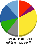 四国化成ホールディングス 貸借対照表 2025年3月期