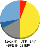 ドーン 貸借対照表 2024年11月期