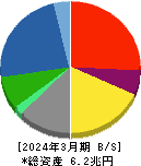 三菱重工業 貸借対照表 2024年3月期 三菱重工業 貸借対照表 2024年3月期