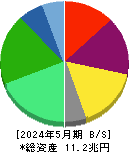 セブン＆アイ・ホールディングス 貸借対照表 2024年5月期