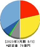 昭和システムエンジニアリング 貸借対照表 2023年3月期