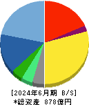 カカクコム 貸借対照表 2024年6月期