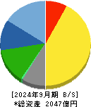 フクダ電子 貸借対照表 2024年9月期