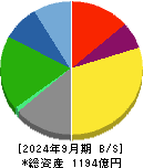 朝日放送グループホールディングス 貸借対照表 2024年9月期