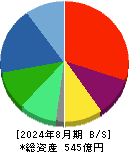 ヨシムラ・フード・ホールディングス 貸借対照表 2024年8月期