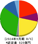 シキボウ 貸借対照表 2024年9月期