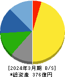 天龍製鋸 貸借対照表 2024年3月期 天龍製鋸 貸借対照表 2024年3月期