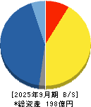 マーキュリアホールディングス 貸借対照表 2025年9月期