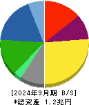 日本精工 貸借対照表 2024年9月期