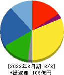 特殊電極 貸借対照表 2023年3月期 特殊電極 貸借対照表 2023年3月期